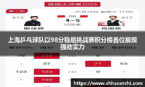 上海乒乓球队以98分稳居挑战赛积分榜首位展现强劲实力